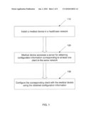 AUTOMATIC CONFIGURATION METHOD AND SYSTEM FOR MEDICAL DEVICES diagram and image