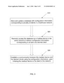 AUTOMATIC CONFIGURATION METHOD AND SYSTEM FOR MEDICAL DEVICES diagram and image