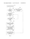 AUTOMATIC CONFIGURATION METHOD AND SYSTEM FOR MEDICAL DEVICES diagram and image