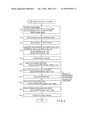 Information Processing System, System Controller, and Memory Control Method diagram and image