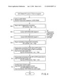 Information Processing System, System Controller, and Memory Control Method diagram and image