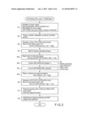 Information Processing System, System Controller, and Memory Control Method diagram and image