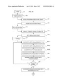 Secure Erasure of Digital Files diagram and image