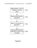 SYSTEM AND METHOD FOR DYNAMIC MEMORY ALLOCATION diagram and image