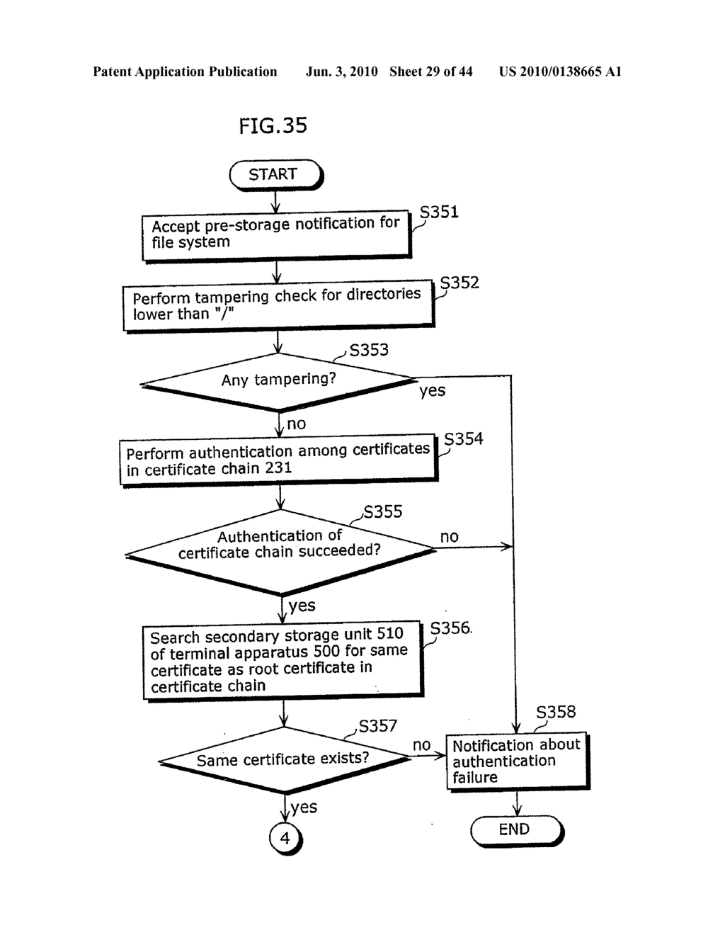 AUTHENTICATED PROGRAM EXECUTION METHOD - diagram, schematic, and image 30