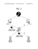 METHODS AND APPARATUSES FOR PROVIDING DRM INTEROPERABILITY diagram and image