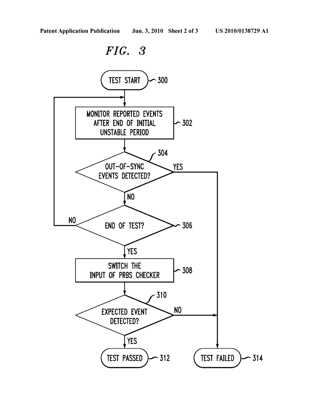 Pseudorandom binary sequence checker with control circuitry for end-of-test check - diagram, schematic, and image 03