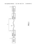 Intuitive file transfer method diagram and image