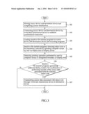 Intuitive file transfer method diagram and image