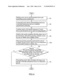 Intuitive file transfer method diagram and image