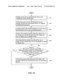 Intuitive file transfer method diagram and image