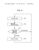 GESTURE INPUT SYSTEM, METHOD AND PROGRAM diagram and image