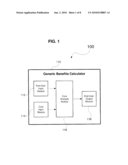 Method and System for Benefits Calculator for Information Technology Projects diagram and image