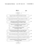 Method and System for Benefits Calculator for Information Technology Projects diagram and image