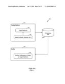 Dynamic Performance Profiling diagram and image