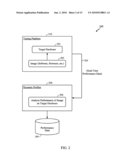 Dynamic Performance Profiling diagram and image