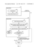 Dynamic Performance Profiling diagram and image