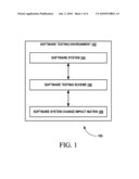 SYSTEM AND METHOD FOR ANALYZING PERFORMANCE OF A SOFTWARE TESTING SYSTEM diagram and image