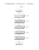 SDR TERMINAL AND RECONFIGURATION METHOD diagram and image