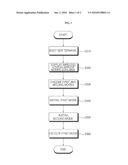 SDR TERMINAL AND RECONFIGURATION METHOD diagram and image