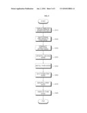 SDR TERMINAL AND RECONFIGURATION METHOD diagram and image