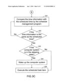 METHOD FOR EXECUTING SCHEDULED TASK diagram and image