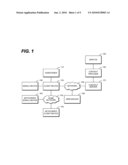 Ticket-Based Implementation of Content Leasing diagram and image