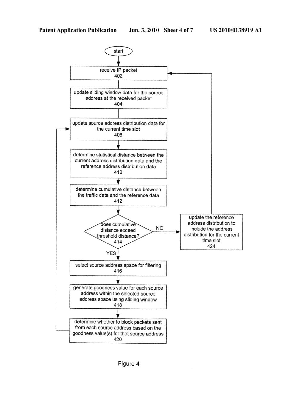 SYSTEM AND PROCESS FOR DETECTING ANOMALOUS NETWORK TRAFFIC - diagram, schematic, and image 05