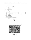 CERAMIC NANOFIBERS FOR LIQUID OR GAS FILTRATION AND OTHER HIGH TEMPERATURE (> 1000 .degree.C) APPLICATIONS diagram and image