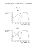 EXHAUST PURIFICATION DEVICE OF AN INTERNAL COMBUSTION ENGINE diagram and image