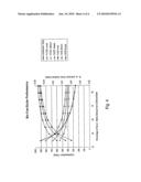 METHOD AND PLANT FOR CO2 CAPTURING diagram and image