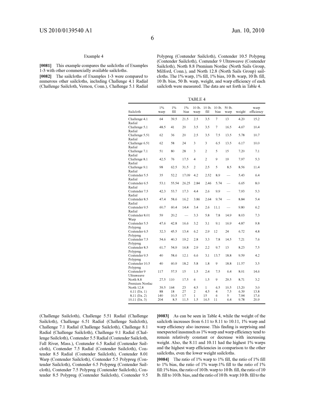 Sailcloth with High 1% Warp and High Warp Efficiency and Method of Making Same - diagram, schematic, and image 07