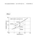 TWO-WAY SHAPE-RECOVERY ALLOY diagram and image