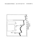 Instantaneous Electrodeposition of Metal Nanostructures on Carbon Nanotubes diagram and image