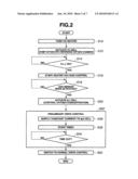 GAS SENSOR CONTROL APPARATUS AND METHOD diagram and image