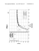 GAS SENSOR CONTROL APPARATUS AND METHOD diagram and image