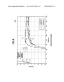 GAS SENSOR CONTROL APPARATUS AND METHOD diagram and image