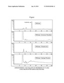 Acrylamide Removal from Aqueous Fluid Bodies diagram and image