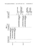 INFORMATION PROCESSING DEVICE, COMMUNICATION CONTROL METHOD AND PROGRAM diagram and image