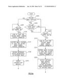 APPARATUS COMPRISING IMAGE SENSOR diagram and image