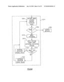 APPARATUS COMPRISING IMAGE SENSOR diagram and image