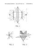 OPTICAL SYSTEM FOR MAPPING SIGNAL LIGHT ONTO A DETECTOR diagram and image