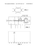 RADICAL ANIONS FOR ELECTRON TRANSFER DISSOCIATION diagram and image