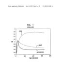 RADIOIMAGING APPLICATIONS OF AND NOVEL FORMULATIONS OF TEBOROXIME diagram and image