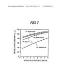 Piezoelectric thin film element diagram and image