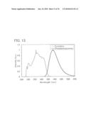 QUINOXALINE DERIVATIVE, AND LIGHT-EMITTING ELEMENT, LIGHT-EMITTING DEVICE, ELECTRONIC DEVICE USING THE QUINOXALINE DERIVATIVE diagram and image