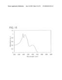 QUINOXALINE DERIVATIVE, AND LIGHT-EMITTING ELEMENT, LIGHT-EMITTING DEVICE, ELECTRONIC DEVICE USING THE QUINOXALINE DERIVATIVE diagram and image