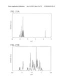 QUINOXALINE DERIVATIVE, AND LIGHT-EMITTING ELEMENT, LIGHT-EMITTING DEVICE, ELECTRONIC DEVICE USING THE QUINOXALINE DERIVATIVE diagram and image