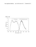 QUINOXALINE DERIVATIVE, AND LIGHT-EMITTING ELEMENT, LIGHT-EMITTING DEVICE, ELECTRONIC DEVICE USING THE QUINOXALINE DERIVATIVE diagram and image