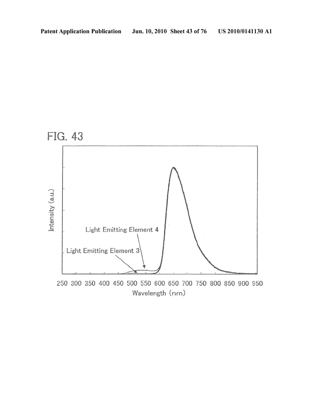 QUINOXALINE DERIVATIVE, AND LIGHT-EMITTING ELEMENT, LIGHT-EMITTING DEVICE, ELECTRONIC DEVICE USING THE QUINOXALINE DERIVATIVE - diagram, schematic, and image 44